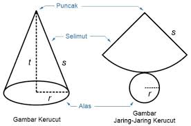 We did not find results for: Rumus Kerucut Cara Menghitung Volume Kerucut Dengan Mudah Mediasiana Com Media Pembelajaran Masakini