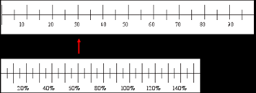 0.25 is a decimal and 25/100 or 25% is the percentage for 5/20. Percent Ratio And Rates