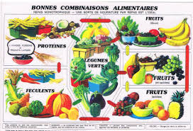 Si Vous Avez Decide De Maigrir D Avoir Un Ventre Plat Ou D Affiner Votre Silhouette Vous Allez Tre Combinaison Alimentaire Aliments Pour Maigrir Alimentation