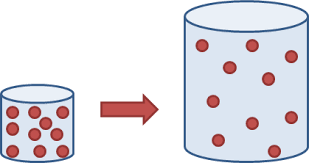 6.4 Density, Mass And Volume | Particle Model Of Matter | Siyavula