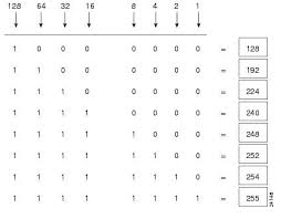 Calculate Hosts In A Subnet Networks In A Subnet Range