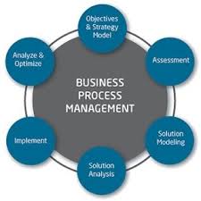 Workflow Management Software That Empowers You To Track Documents And Its Changes Th Business Process Management Business Process Business Management Degree