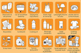 How To Dispose Of Or Recycle Food Scraps And Food Soiled Paper