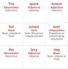 An adjective that only goes before a noun. English Grammar App Nounshoun