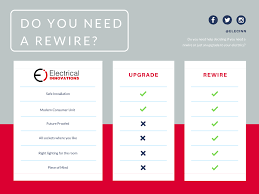 We've answered many more frequently asked questions in our faqs section further down the page. A Guide To How Much Does A Rewire Cost Electrical Innovations