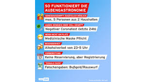 Die regeln gelten für alle menschen, die aus dem ausland nach deutschland einreisen. Gaststatten Kultur Sport Diese Lockerungen Gelten Ab Heute In Berlin Und Brandenburg Rbb24