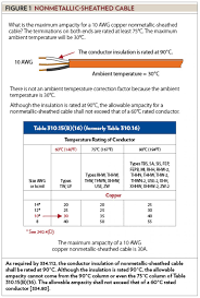 Sizing Conductors Part Vi Electrical Contractor Magazine