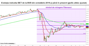 Plata prin credit imobiliar/ prima casa: Tranzactii Peste 10000 Euro 2018