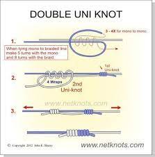 Pin On How To