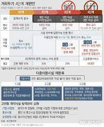 Check spelling or type a new query. ê±°ë¦¬ë'ê¸° ê°œíŽ¸ì•ˆ ì „êµ­ 1ë‹¨ê³„ ë¼ì•¼ ì ìš© í•˜ë°˜ê¸° ì 'ì¢…ë¥  ì—°ê³„ ê³µê°ì–¸ë¡  ë‰´ì‹œìŠ¤í†µì‹ ì‚¬