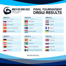 England have one of the most. Ehf Euro On Twitter Please Welcome The Men S Ehfeuro2022 Final Groups Which Group Is The Toughest In Your Opinion Watchgamesseemore Https T Co Fnvipljds1