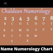 Alphabet refers to the letters of a language, arranged in the order fixed by custom. Find Lucky City By Name Numerology