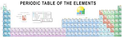 Chemistry Images Gallery