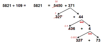Division Tricks 2 Math Division Math Tricks Sped Math