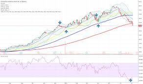 Ibkr Stock Price And Chart Nasdaq Ibkr Tradingview