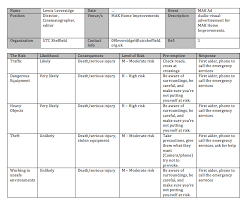 unit 18 creating an advert lo3 task 2 risk assessment chart