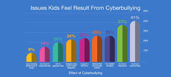 51 Critical Cyber Bullying Statistics In 2019 Broadbandsearch