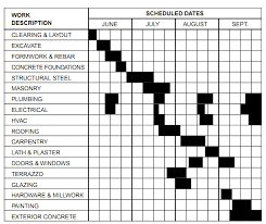 building construction schedule activities task list templates