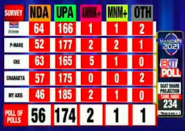 Exit poll forecasts majority for boris johnson's tory party. Qo2jbu3 Rzcoqm