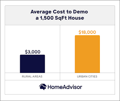 We did not find results for: 2021 Cost To Demo A House House Demolition Or Tear Down Cost Per Sq Ft Homeadvisor