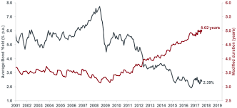 A Time For Active Management Janus Henderson Investors