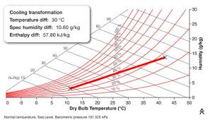 New Psychro App Update V 3 1 Unilab Heat Transfer Software