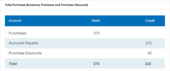 Periodic Inventory System Methods And Calculations Netsuite