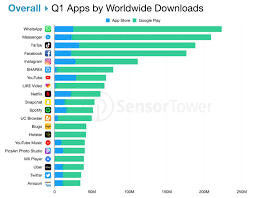 We also saw more unorthodox and unexpected brands find their feet on the app as ooh advertising became futile due to the pandemic. The Next Big Thing In Social Top 7 Brands Embracing Tiktok Social Media Strategies Summit Blog