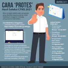 Namun pada tahun 2021 ini, jumlah rencana penetapan jumlah pns baru ada . Cara Protes Hasil Seleksi Cpns 2021