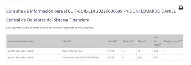 Viejos vicios de “la casta” que no se fueron con Milei: El titular de la  Secretaría de Trabajo en Concordia, sin currículum pero con "antecedentes"