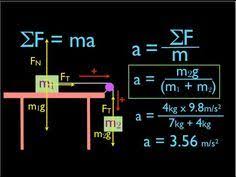 Acceleration With Friction Table With Pulley And Two Objects Youtube Physics And Mathematics Learn Physics Physics Mechanics