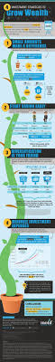 Use These 4 Investment Strategies To Grow Your Wealth Investing Finance Money Saving Tips