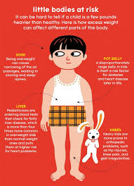 Eating Disorders Eating Disorder Symptoms Parents