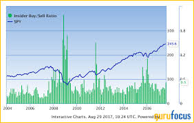 Its Not Just Big Banks Ishares U S Financials Etf