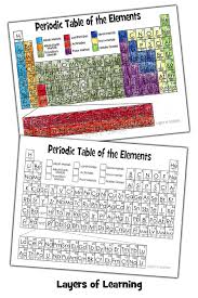 The Periodic Table Layers Of Learning Homeschool Science Experiments Periodic Table Homeschool Science