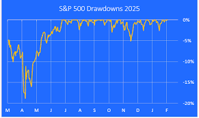 The Stock Market Bubble Is About To Burst | Seeking Alpha