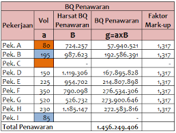 Use this calculator to compare the results of getting a lump sum payout instead of a guaranteed monthly pension for life. Lump Sum In Malay Malayfara