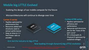 Feb 06, 2010 · welcome to lxr.linux.no lxr (formerly the linux cross referencer) is a software toolset for indexing and presenting source code repositories. Arm Kundigt Armv9 Mikroarchitekturen Fur Mobile Cpus An Cortex X2 Cortex A710 Und Cortex A510 Wikitechnews