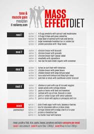 Pin On Nutrition