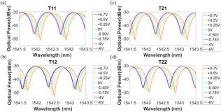 During a lie detector test, a voltage of 6 v is impressed across two ﬁngers. Osa Alignment Tolerant Low Voltage 0 23 V Cm Push Pull Silicon Photonic Switches Based On A Vertical Pn Junction