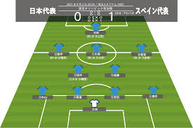 日本代表 サッカー日本4強、スペイン撃破でメキシコ五輪以来… 7月31日 23:12 日本代表 五輪pk戦2度目で日本初勝利 前回シドニーは中田… Rlbox Piibsghm