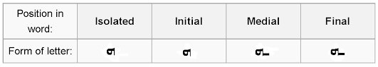 The rank of the letter g is 7. He Letter Wikiwand