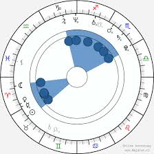 She is an actress, known for one on one (2001), america's next top model (2003) and the tyra banks show (2005). Norelle Van Herk Zivotopis Osobnosti