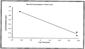 Inert gas systems be capable of delivering ig with an oxygen content of the ig main not more than 5% by hydrocarbon gas normally encountered in petroleum tankers cannot burn in an atmosphere. 2 Ethylene Oxide Acute Exposure Guideline Levels For Selected Airborne Chemicals Volume 9 The National Academies Press