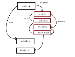 Selenium-By-Arun: 223. Handling Arrayindexoutofboundsexception