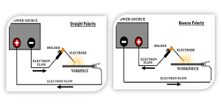 Jual mesin las listrik lakoni falcon 120e inverter sumber www.bukalapak.com. Polaritas Mesin Las Pengertian Cara Kerja Pada Semua Proses Pengelasan Pengelasan Net
