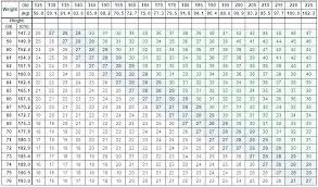 37 proper hieght conversion chart