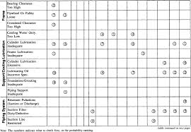 Machinery Troubleshooting Sciencedirect