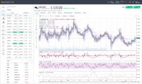 Online Cfds Trading Markets Com Forex Trading Platform