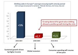 crisis chart fast fashion trend